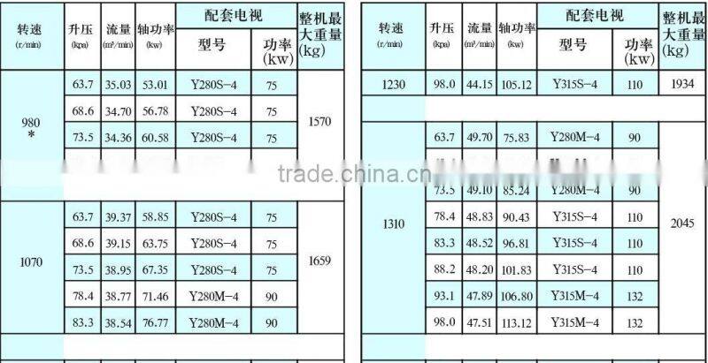 China Roots Blower(High Pressure Water-cooled )/ CE