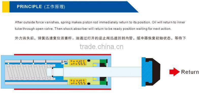 AC/AD Series Hydraulic Shock Absorber