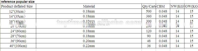 PROMOTIONAL EN71 customised blue giant pvc inflatable beach ball, outdoor toys floating water ball