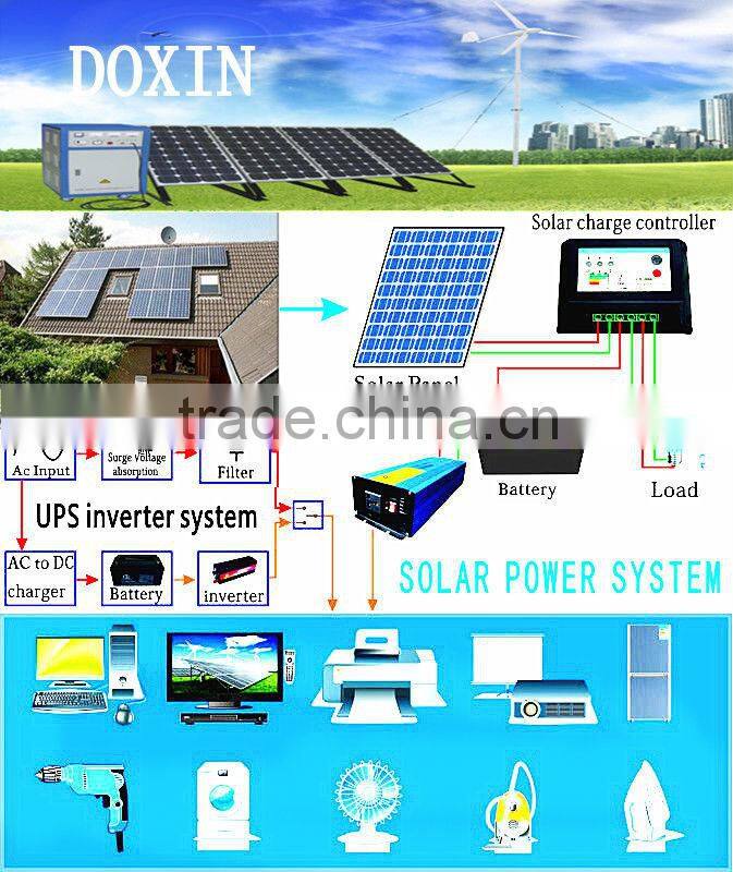 Made In China solar panel 100W mono solar panel
