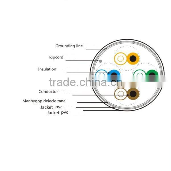 FTP Category 5e cable 4pr 24AWG cat5e LAN ethernet cable