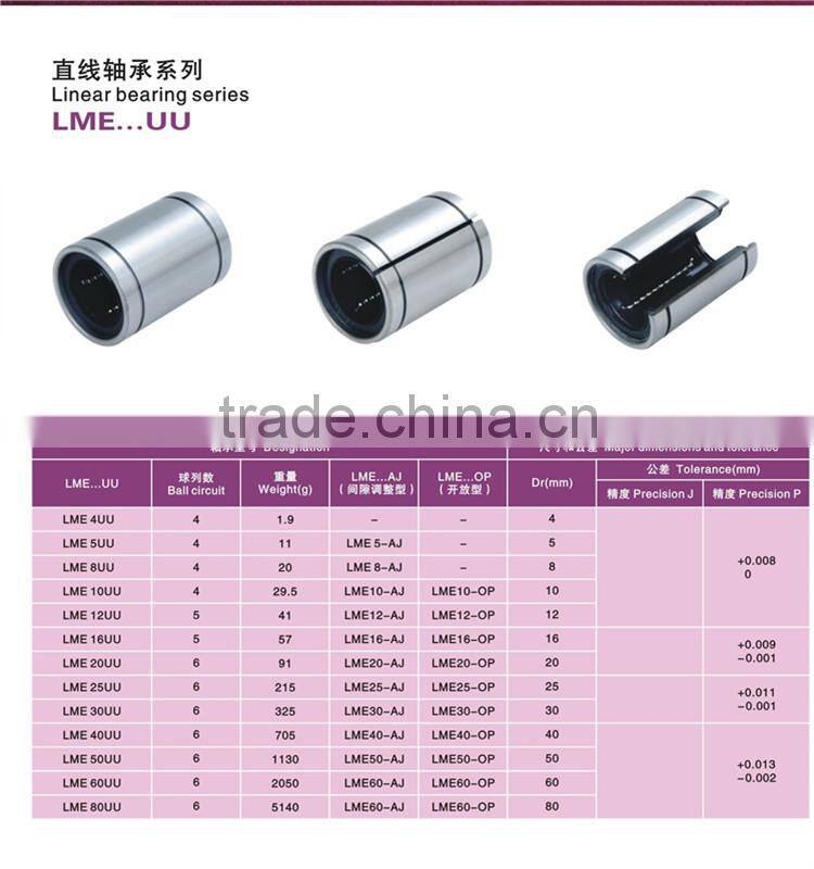 Wheel Linear Bearing LME8UU