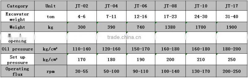 20T excavator 360 degree rotating gripper log grapple wood grapple