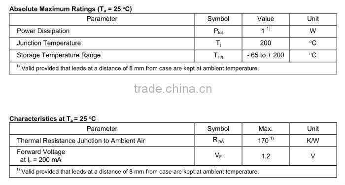 Silicon Planar Power Zener Diodes1N4727 THRU1N4761