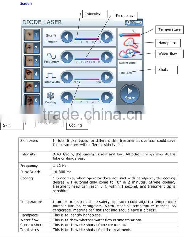 810nm diode laser machine permanent hair removal leading manufacturer