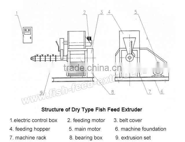 floating fish feed machine/Dry Type Fish Feed Extruder/animal feed pellet making machine