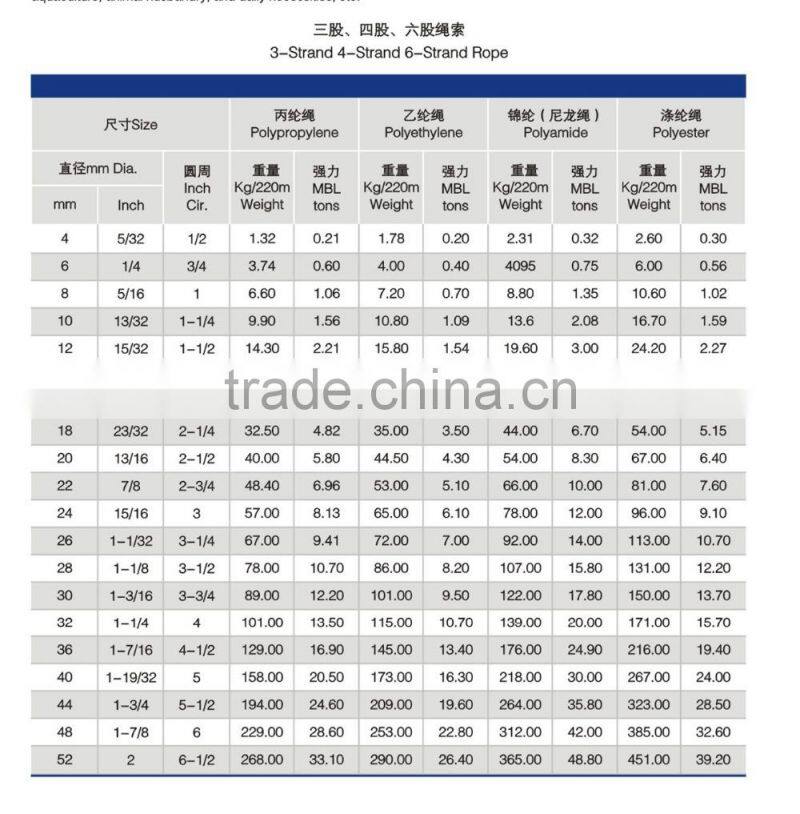 Colorful 3strands twisted PE fishing rope 10mm