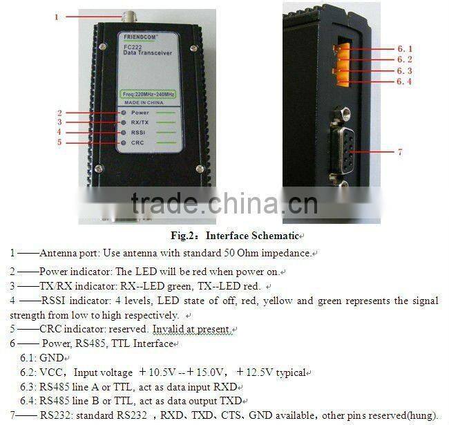 Embedded modem Narrow-band High speed Data Radio FC-222