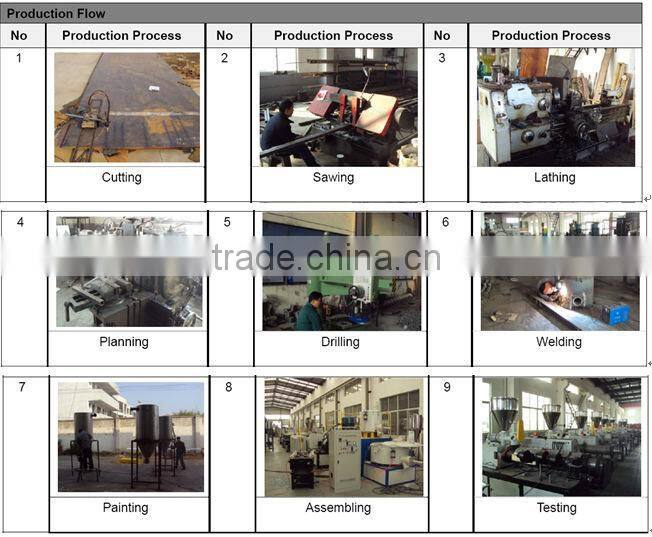 High output PVC PE corrugated pipe extrusion line / corrugated pipe machine