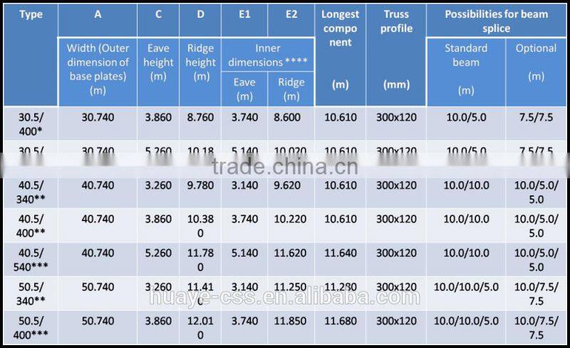 Advanced transparent cheap canopy tent for sale