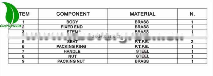 cw617n Brass Ball Valves with Aluminium butterfly handle
