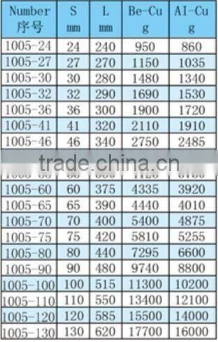 Offset Slogging Box Wrench (Amercian Type) 24~130mm Hammer Striking Spanner Al-Br Be-Cu Non Sparking Hand Tools