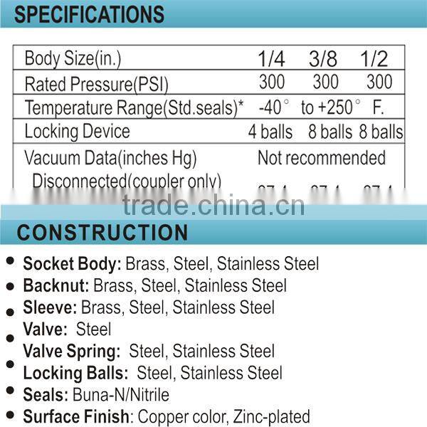 Low Cost High Quality Universal Air Hose Couplers SUD11-2PH