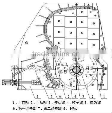 China Patent Product Strong Force Impact Crusher for Concrete Crushing & Recycling