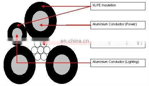 China best quality 600V XLPE insulated overhead cable