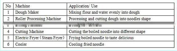 High quality Fried instant noodles production machine