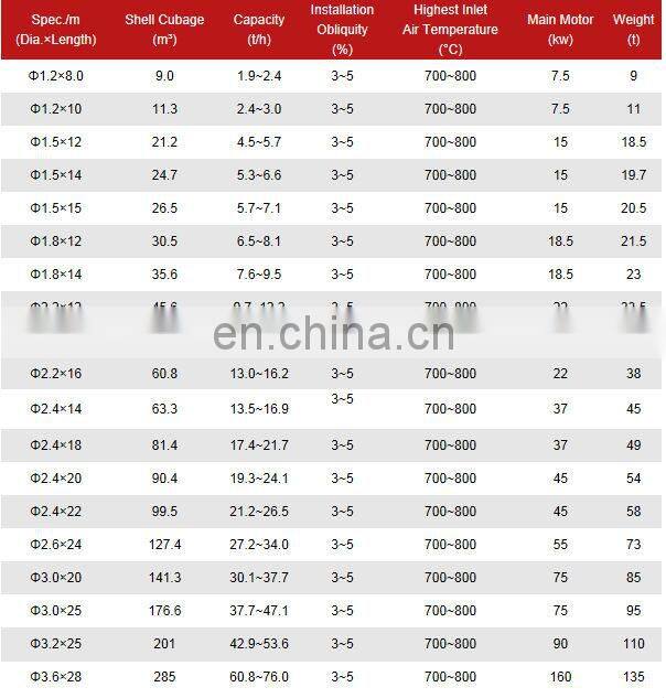 Industrial salt drying machine salt direct rotary dryer for salt