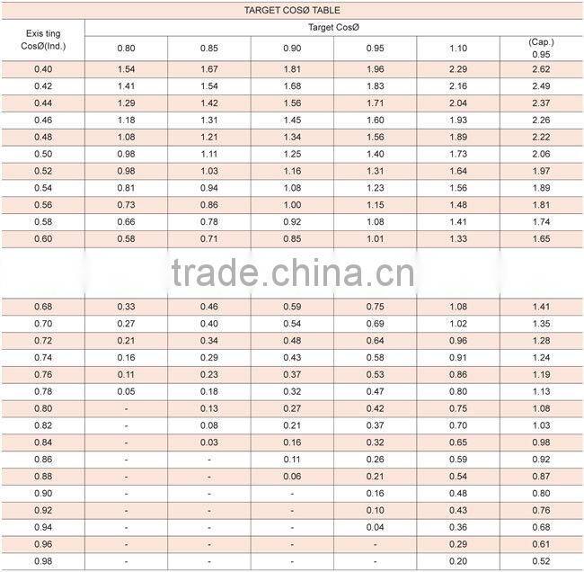 KPC 3F Intelligent Reactive power compensation controller
