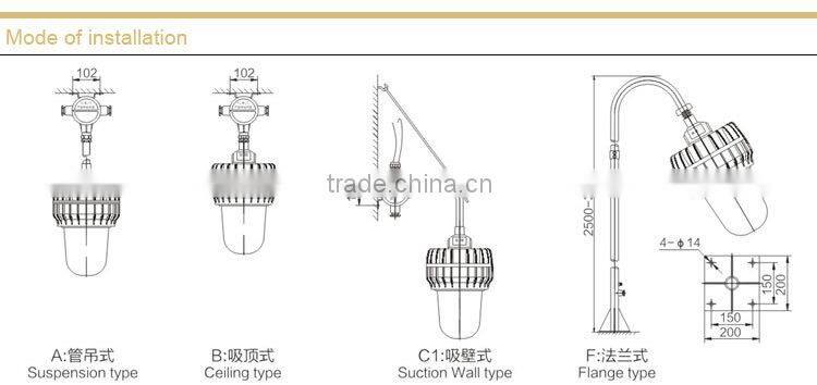 BFC8140 Infield explosion-proof light