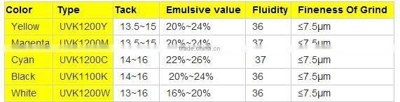 Dry Fast High Quality Dry Fast Bright Color UV Ink For Offset Printing