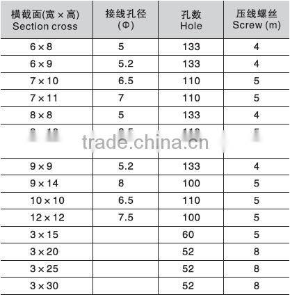 grounding bar/ neutral bar connecting terminal
