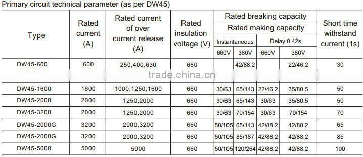 low voltage switchgear MNS with custom mccb & rccb