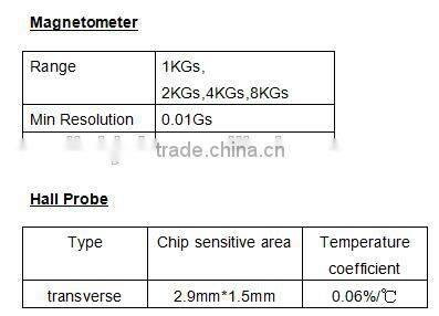 LINKJOIN CIM-3115 Magnet Analyzer magnetic field tracer magnetic field strength of surface magnets trade assurance supplier