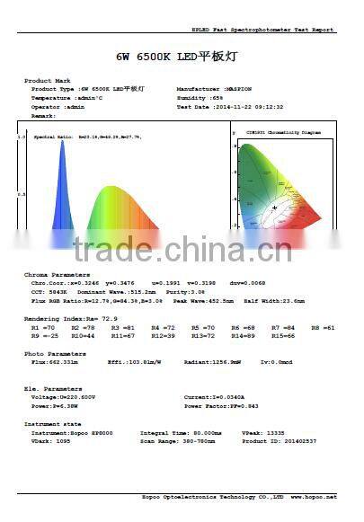 6W and round led panel light