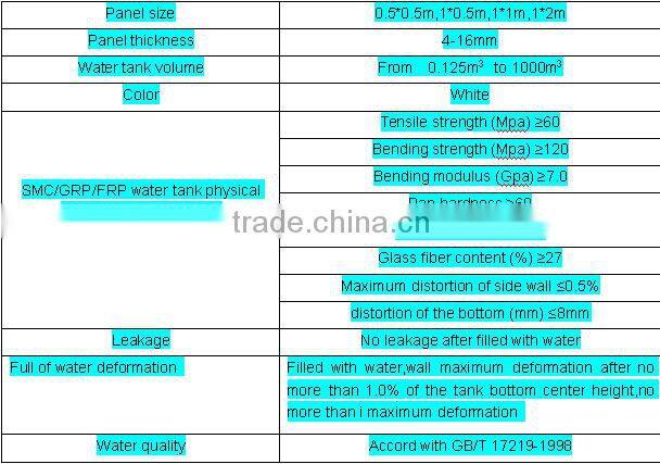 grp water tank for chiller