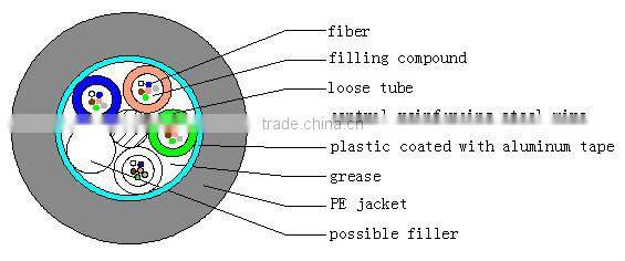 GYTS--Layer Stranding Optical Fiber Cable with Steel Tape Coated with PE Sheath