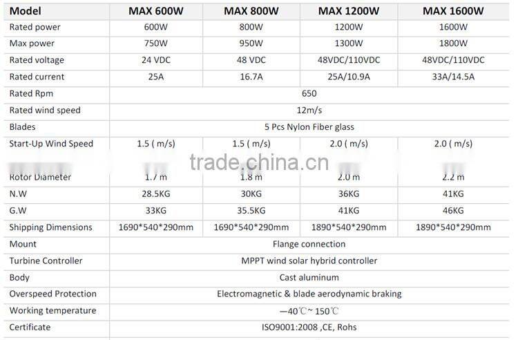 1200wind turbine for home,New type 1200w wind turbine,High efficient 1200w wind turbine