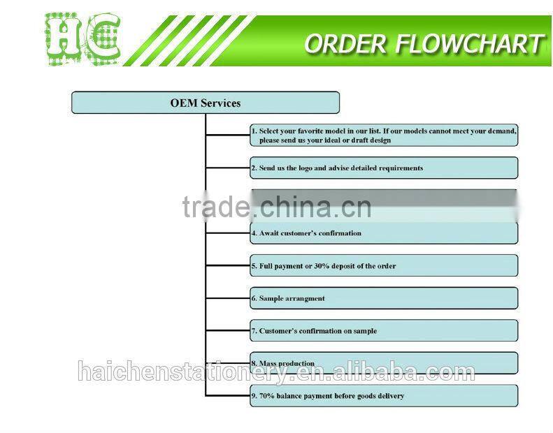 High quality wholesale photo frames