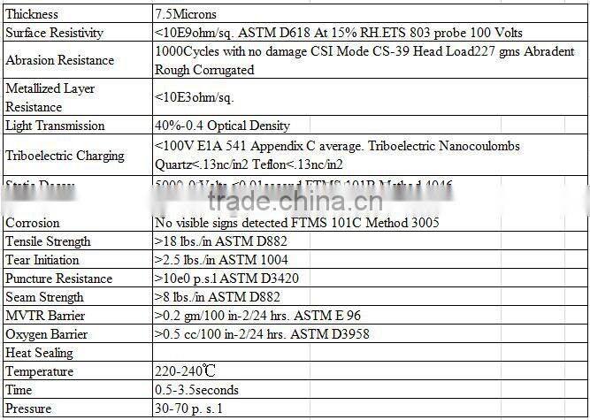 ESD antistatic bags
