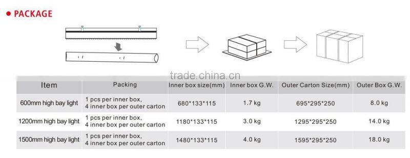 Factory Supply Aluminum Alloy 150w led high bay
