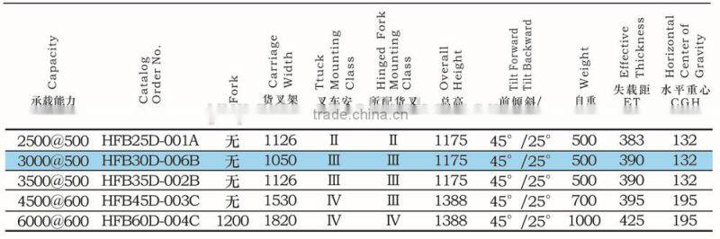 Forklift Attachment Hinged Fork