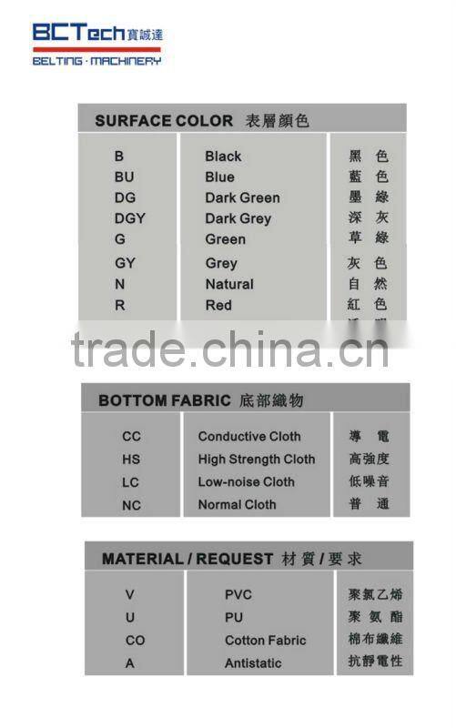 PVC Conveyor Belt - RGRIP - Surper Grip