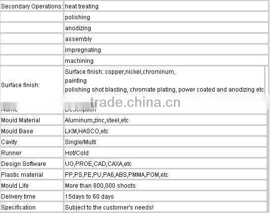 high precision CNC machining as per drawing
