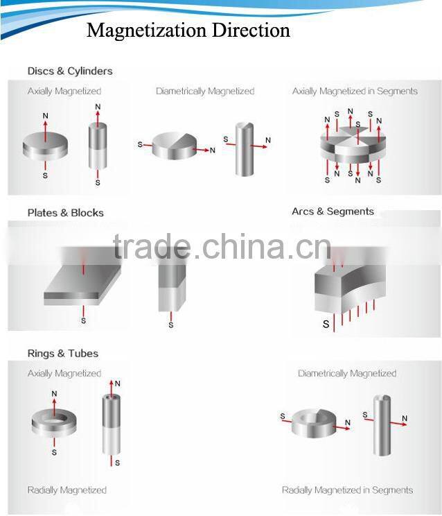 Sintered ndfeb magnet