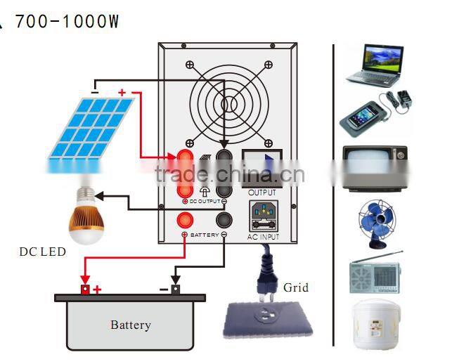 New Design Hybrid 1000W Solar Power Inverter 24V DC 220V AC with Built-in PWM/MPPT 20A Controller