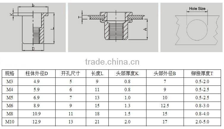 M3 , m4 ,m5, m6, m8, m10 flat head aluminum rivet nut