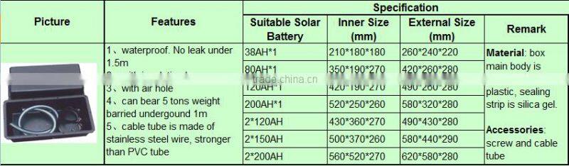 12v24v battery box for solar street lights/pv box