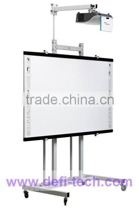 interactive whiteboardquotation