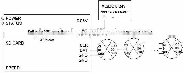 5V-24v RGB led pixel controller