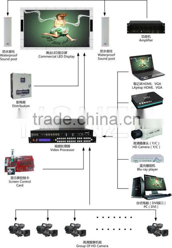 hot sell P12 flexible led display screen led billboard led curtain