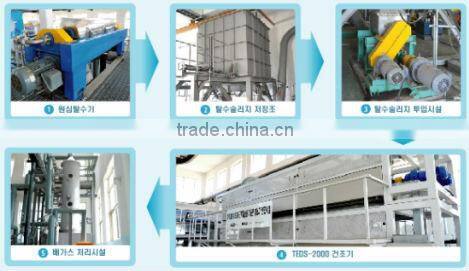 Sludge dryer(MW-NIR)