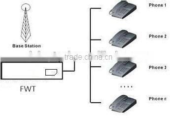 Industrial 8 channels /port 8 sims GSM FWT fixed wireless terminal 850/900/1800/1900Mhz for IP PBX voip gateway