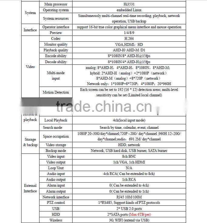 h.264 cctv 8ch dvr cms free software