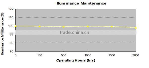 5W COB LED Spotlight MR16 GU5.3 480lm AC/DC12V