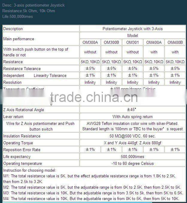 joystick proportional OM300/handle joystick