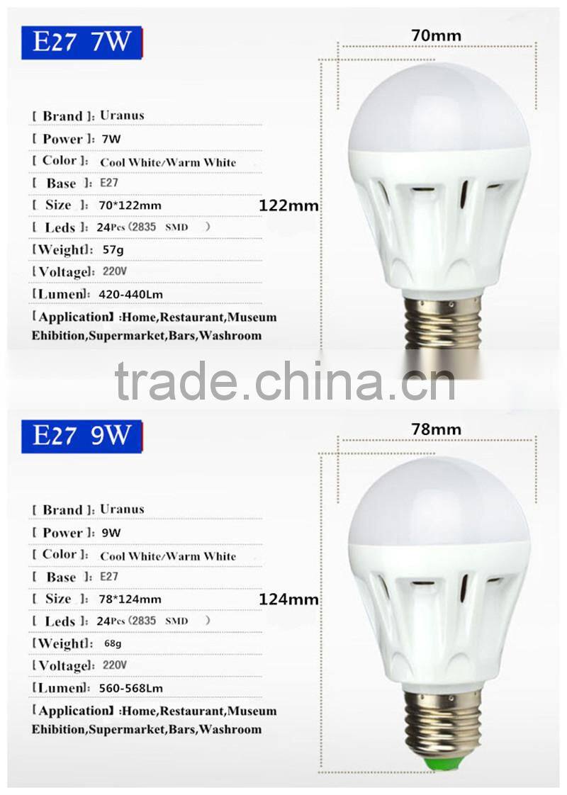 CE RoHS approved Top quality High efficient 2835smd watts led bulb light